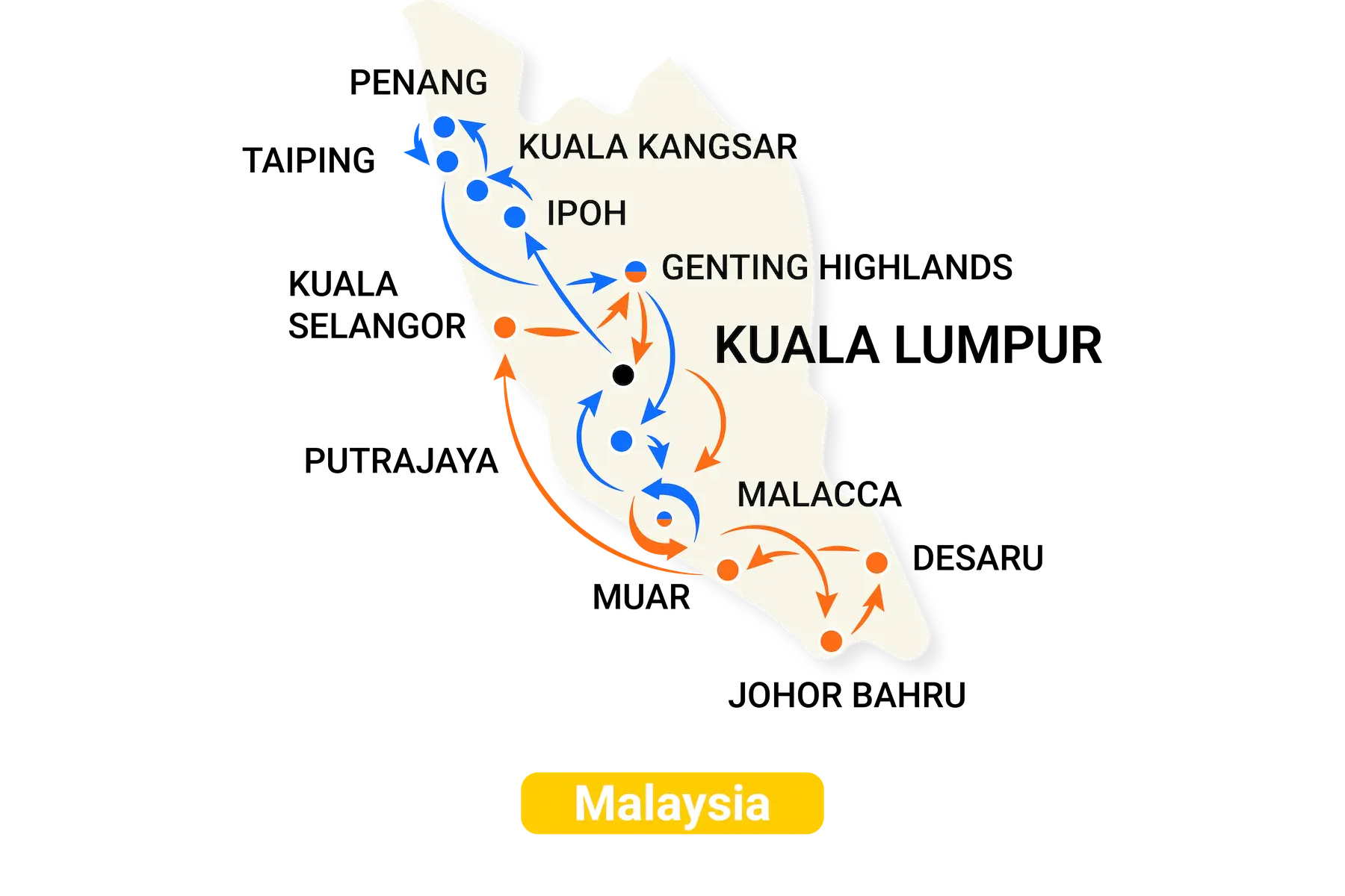 Malaysia